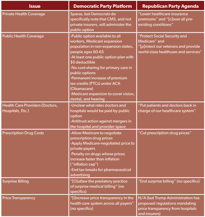 Questions For The Major Parties On Their Health Care Platforms 