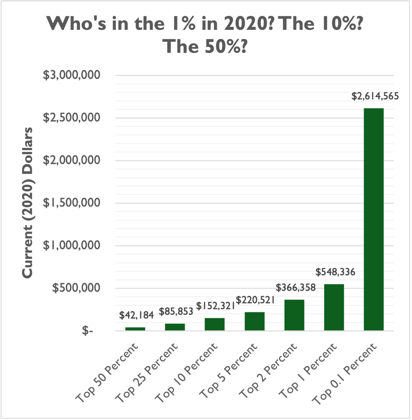 Who s In The 1 Foundation National Taxpayers Union